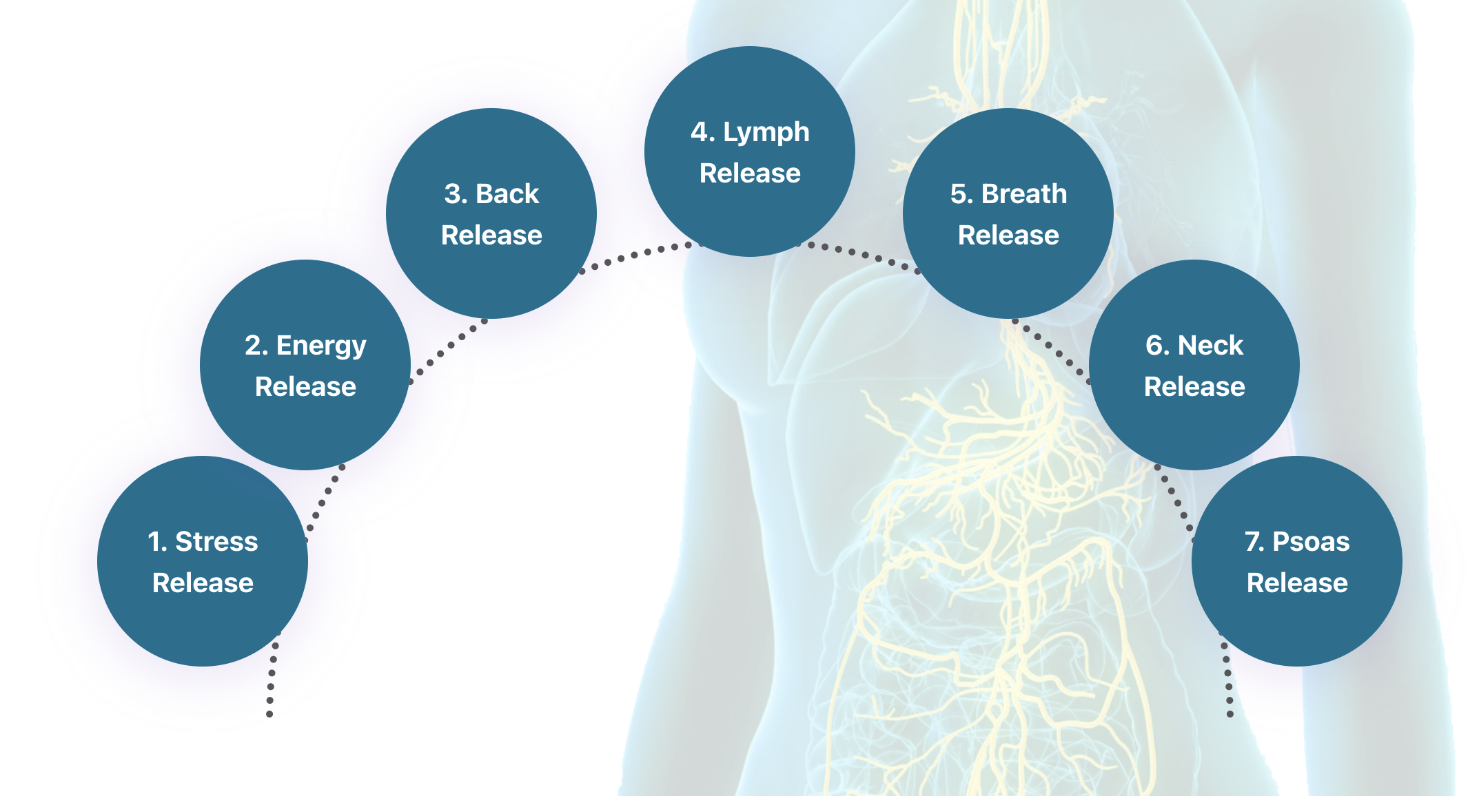 Release Methode door Jérome Wehrens - B-Mind - Afbeelding 2